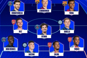 欧冠本周最佳阵容：K77、莱万、亚马尔领衔锋线，赖斯在列