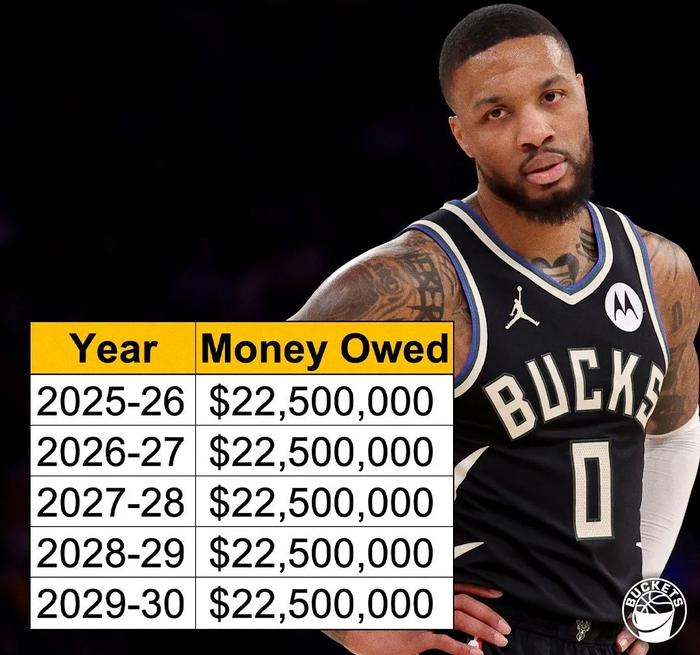 体坛最爽打工人：37岁被裁，工资领到72岁